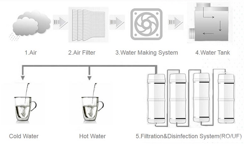 air water maker