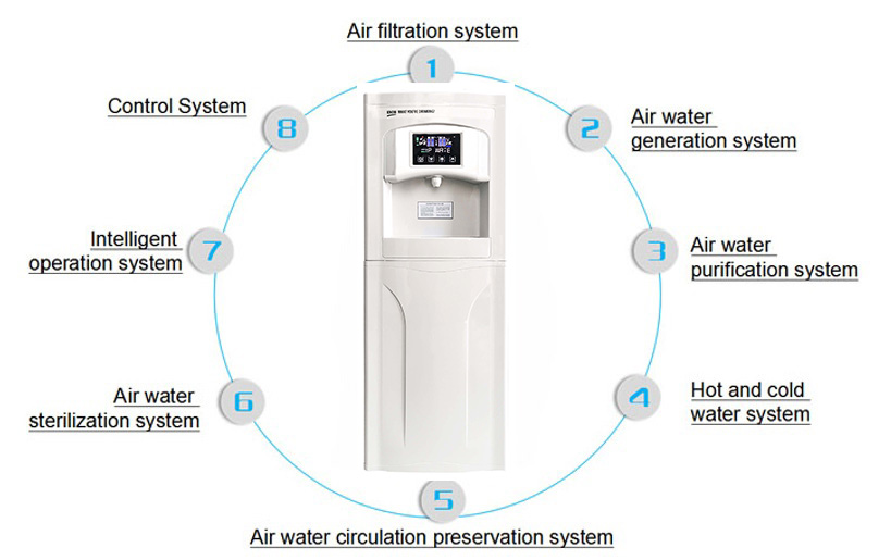 Small residential atmospheric water generator